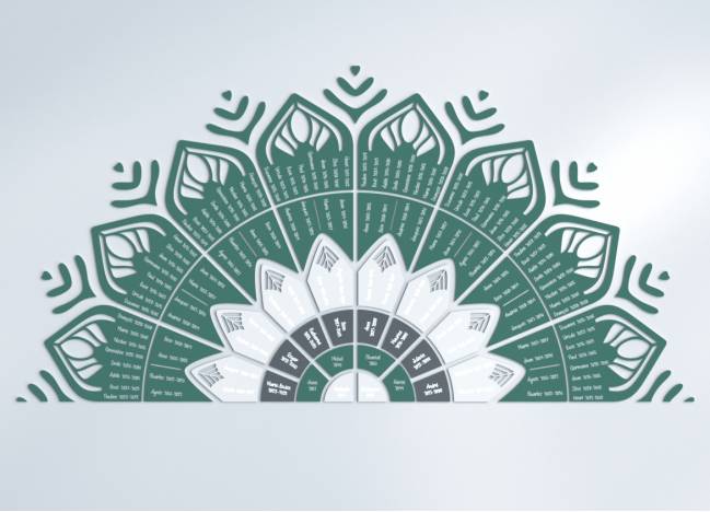 Arbres généalogiques mandala150