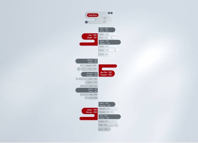 Family trees Noma